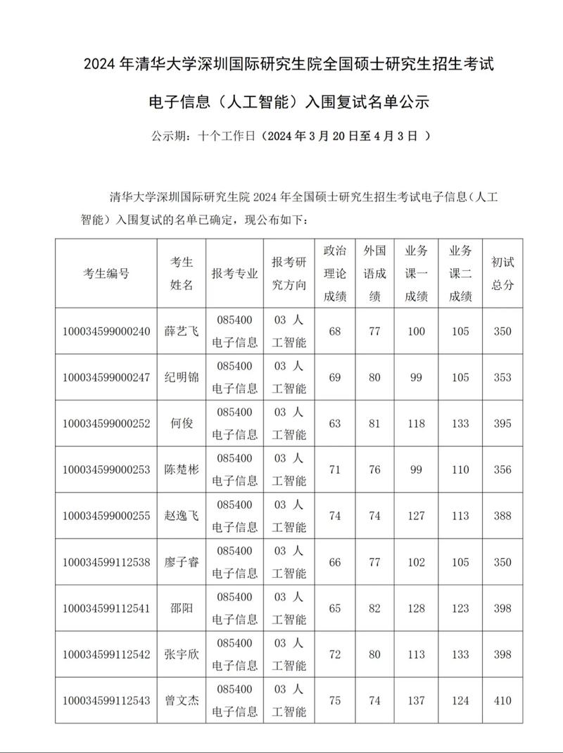 清华AI硕士含金量如何？-第2张图片-广州国自机器人
