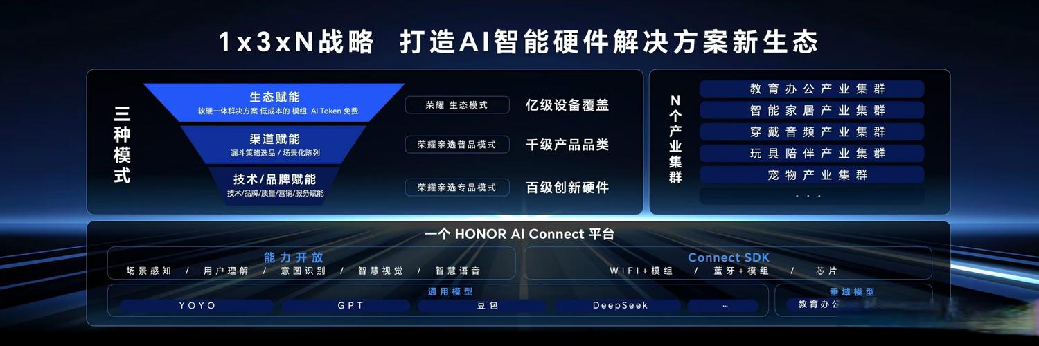 华为人工智能开发平台有何独特优势？-第1张图片-广州国自机器人