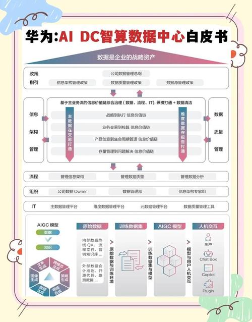 华为人工智能开发平台有何独特优势？-第3张图片-广州国自机器人