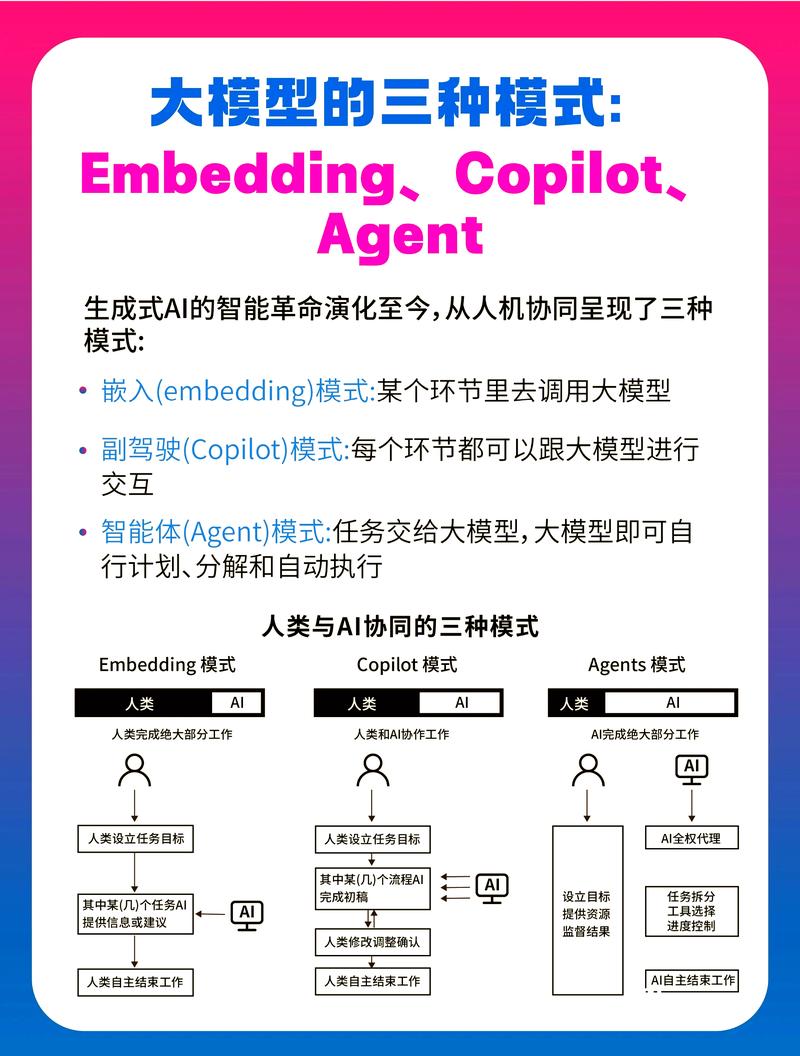 如何专向人工智能行业-第2张图片-广州国自机器人