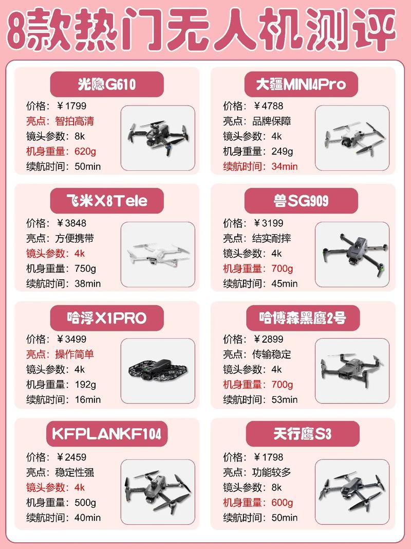 航拍无人机有哪些明显缺点？-第1张图片-广州国自机器人