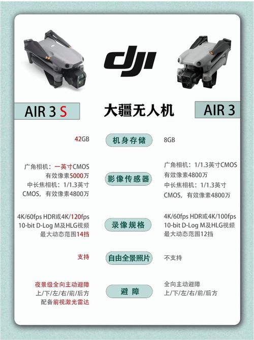 大疆消费级无人机对比-第1张图片-广州国自机器人