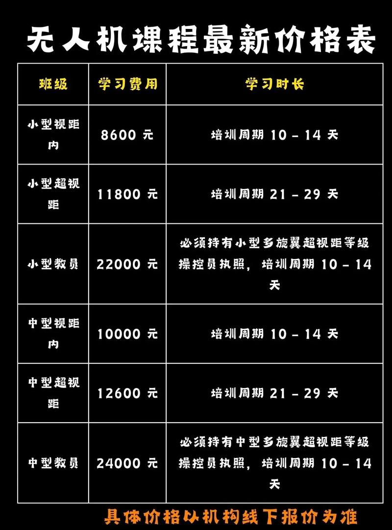 上海无人机驾驶员学费多少？学要多久？-第1张图片-广州国自机器人