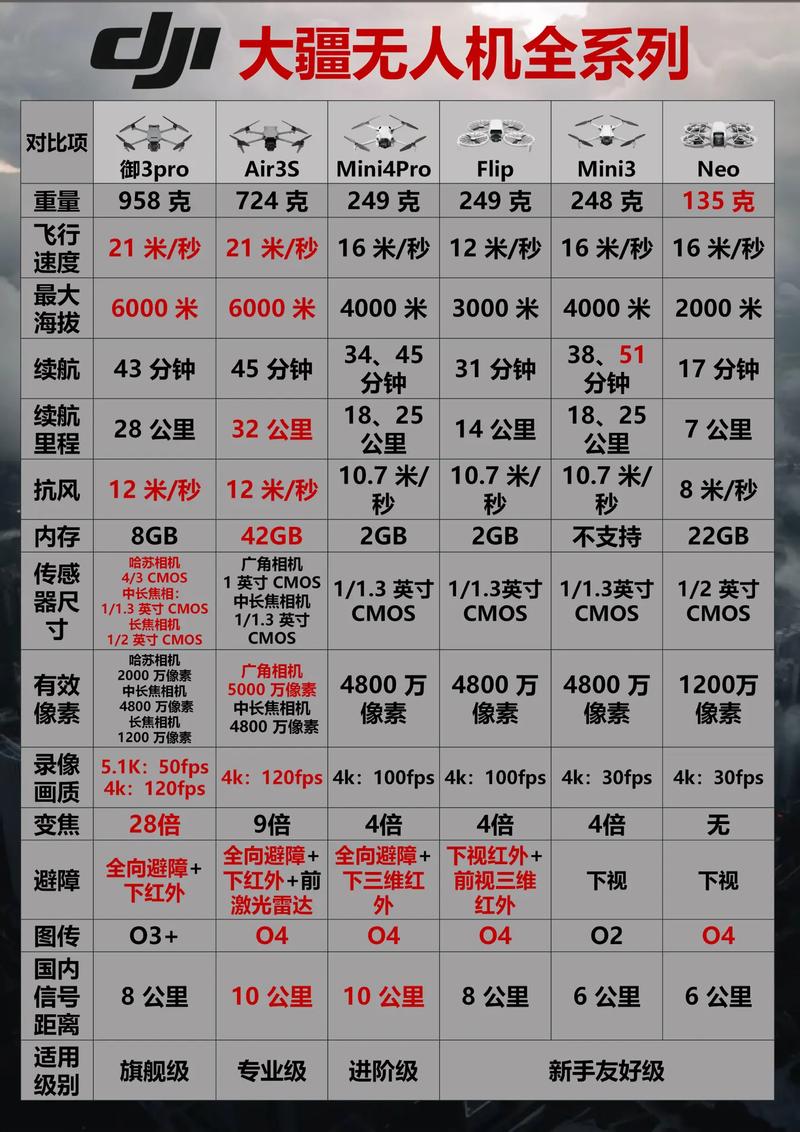 大疆无人机国内排名如何？-第2张图片-广州国自机器人