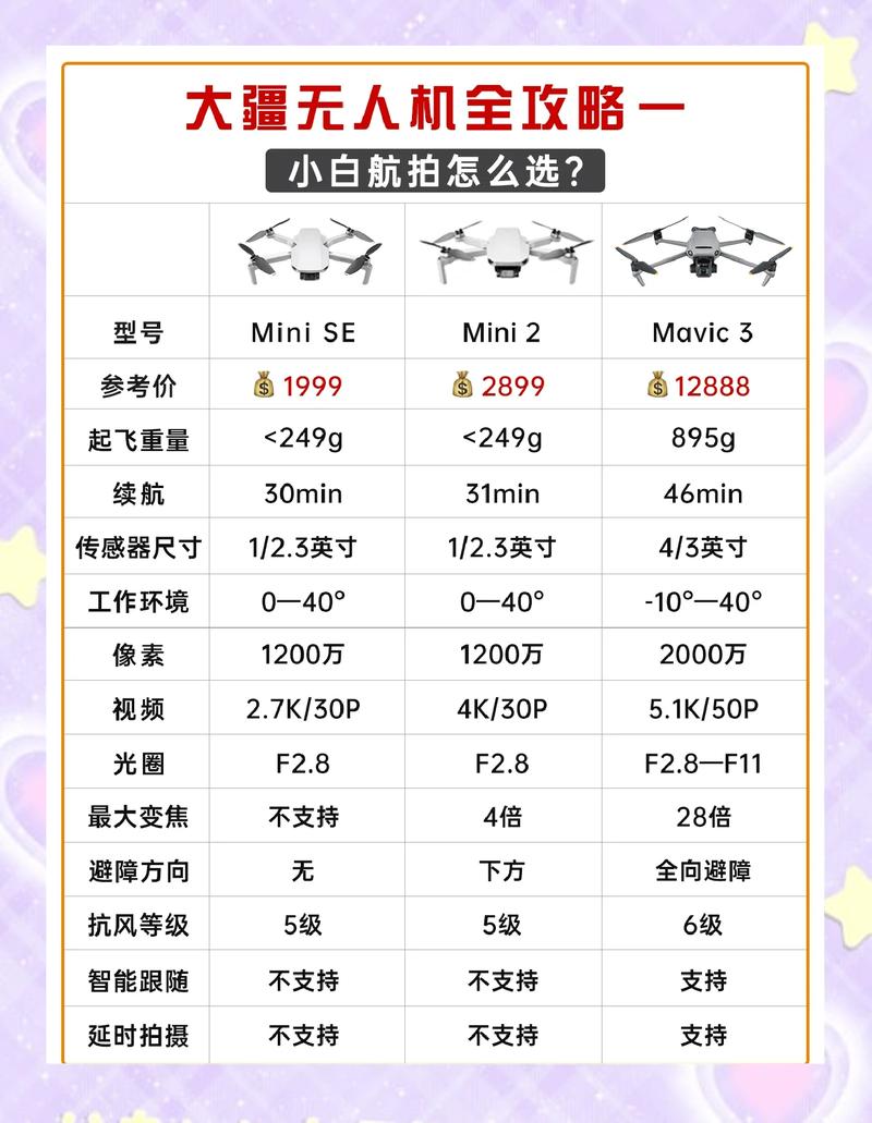 大疆无人机国内排名如何？-第1张图片-广州国自机器人