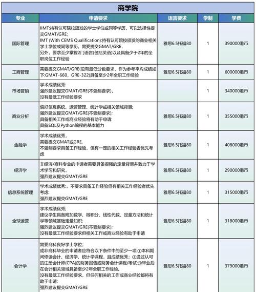香港人工智能专业排名如何？-第2张图片-广州国自机器人