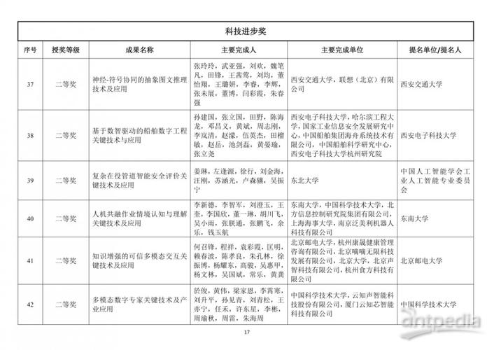 中国AI年度评选，谁将脱颖而出？-第2张图片-广州国自机器人