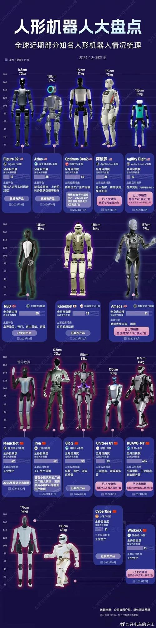 人工智能和机器人究竟有何本质区别？-第3张图片-广州国自机器人