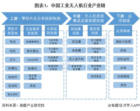 中国无人机产业现状如何？-第1张图片-广州国自机器人