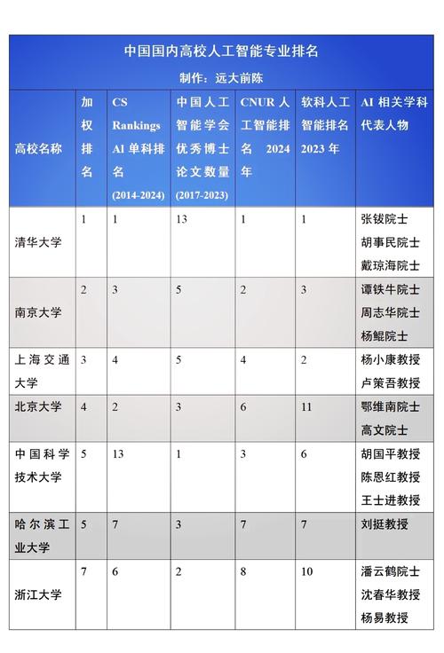 清华AI榜单如何定义顶尖？-第1张图片-广州国自机器人