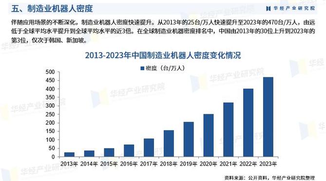 2025年机器人产量会达多少？-第1张图片-广州国自机器人