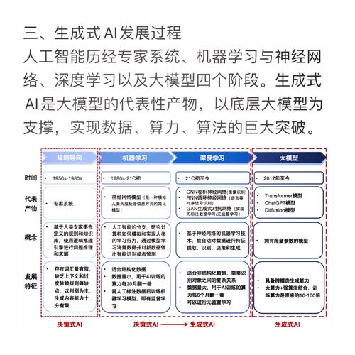 搜索算法算人工智能吗？-第3张图片-广州国自机器人