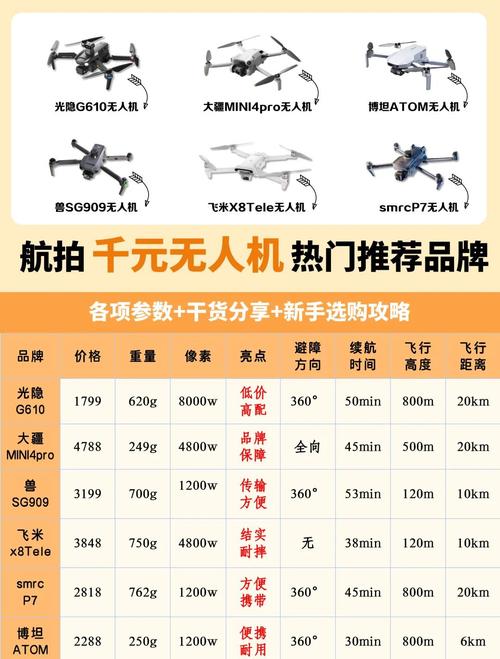 那款无人机可以挂微单-第2张图片-广州国自机器人 那款无人机可以挂微单-第2张图片-广州国自机器人