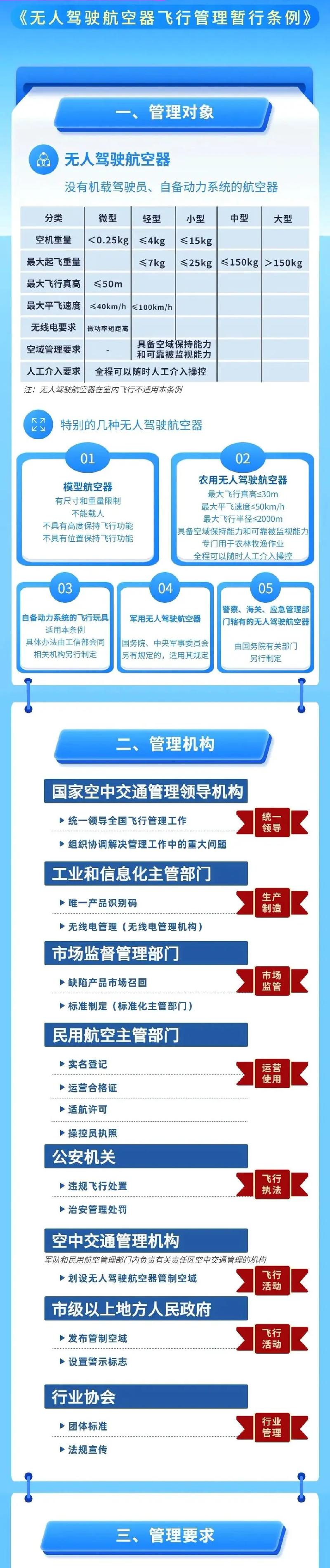 无人机不实名还能飞吗？-第2张图片-广州国自机器人
