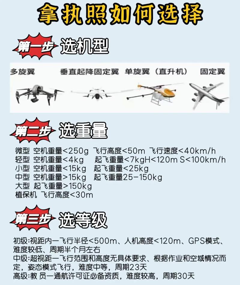 无人机为何不用汽油驱动？-第2张图片-广州国自机器人