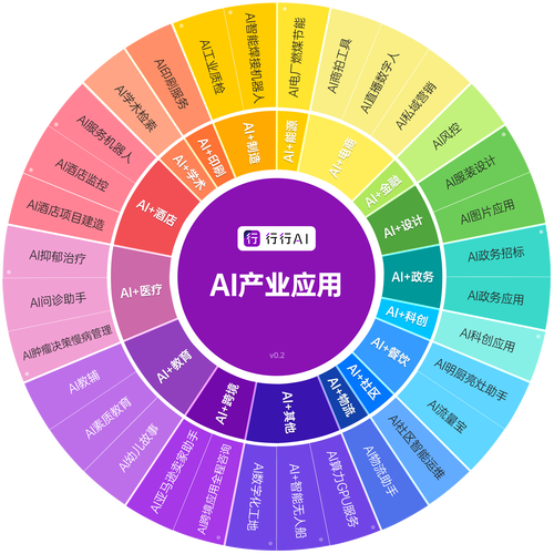 互联网加人工智能具体包含哪些内容？-第1张图片-广州国自机器人