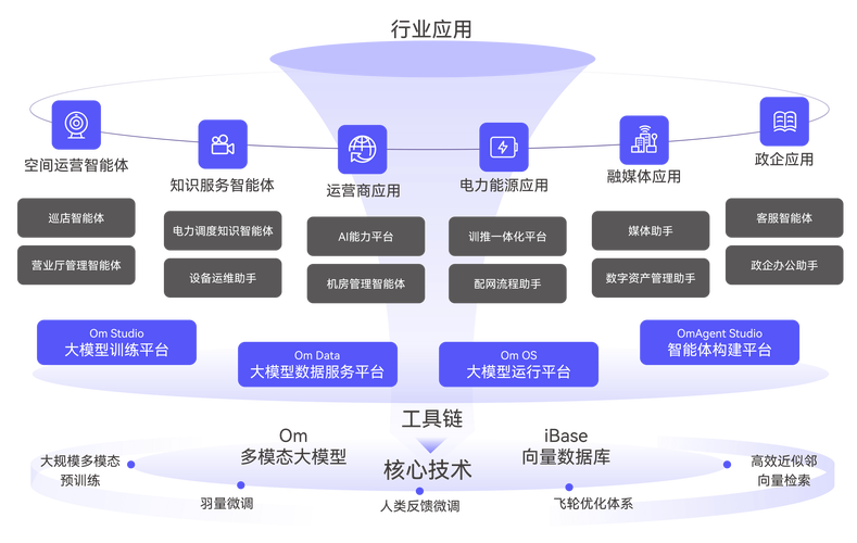 互联网加人工智能具体包含哪些内容？-第2张图片-广州国自机器人