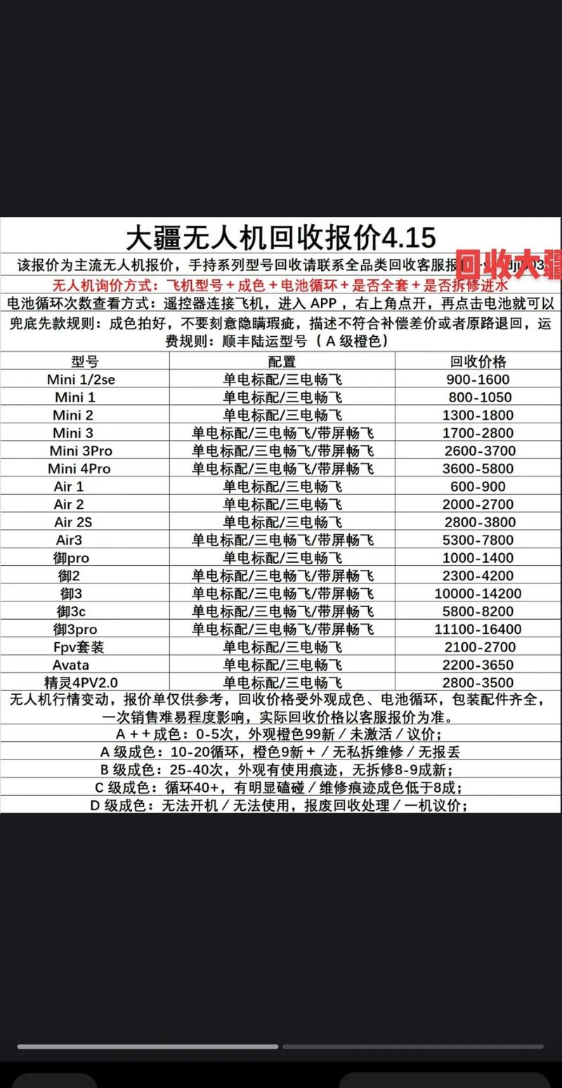 大疆3无人机价格为何波动？-第1张图片-广州国自机器人