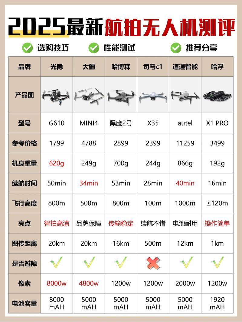 准卫星无人机概念股哪些值得布局?-第1张图片-广州国自机器人 准卫星无人机概念股哪些值得布局?-第1张图片-广州国自机器人