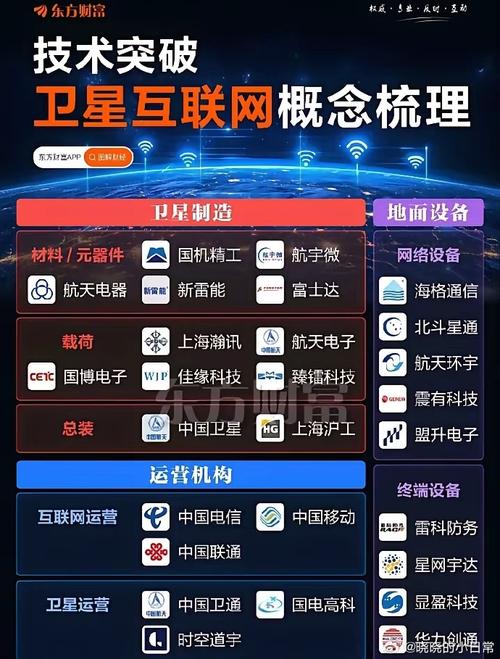 准卫星无人机概念股哪些值得布局?-第2张图片-广州国自机器人 准卫星无人机概念股哪些值得布局?-第2张图片-广州国自机器人