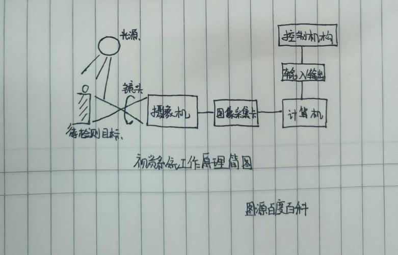 alpha机器人原理是什么?-第1张图片-广州国自机器人 alpha机器人原理是什么?-第1张图片-广州国自机器人