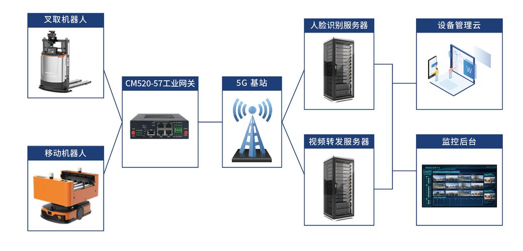 alpha机器人原理是什么?-第2张图片-广州国自机器人 alpha机器人原理是什么?-第2张图片-广州国自机器人