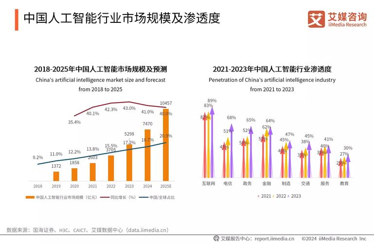 人工智能如何提升相关性分析效率？-第3张图片-广州国自机器人