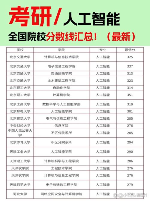 人工智能专业大学分数一般多少？-第1张图片-广州国自机器人