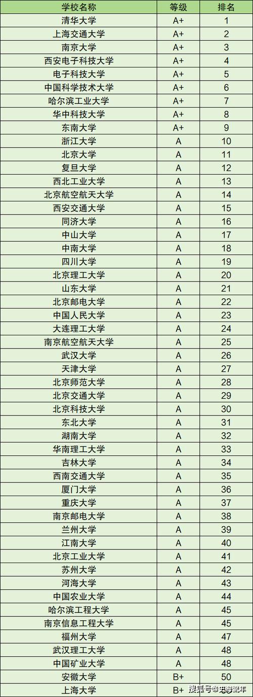人工智能专业大学分数一般多少？-第2张图片-广州国自机器人