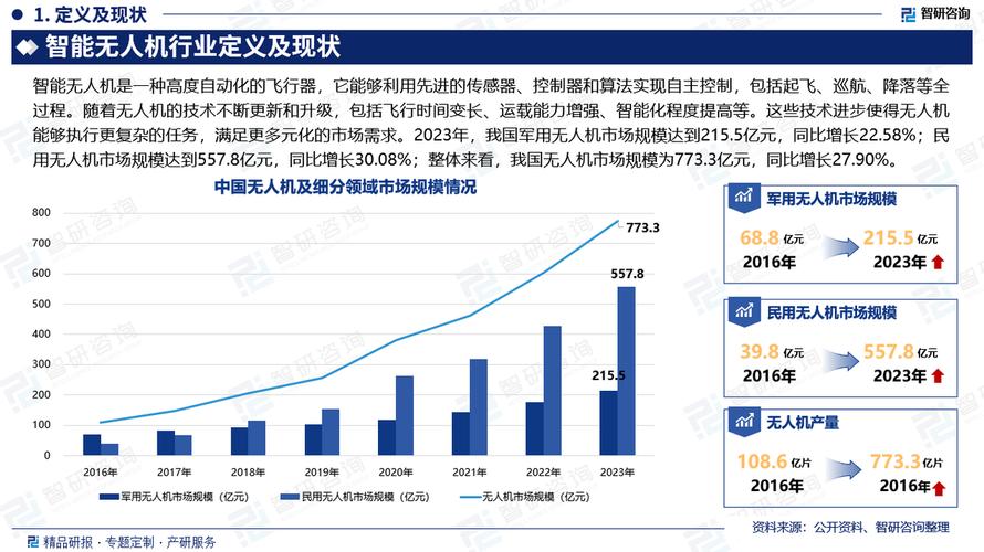 无人机应用如何发展?未来趋势有哪些?-第1张图片-广州国自机器人 无人机应用如何发展?未来趋势有哪些?-第1张图片-广州国自机器人