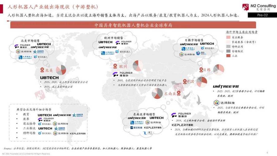 机器人板块2025将如何演绎？-第3张图片-广州国自机器人