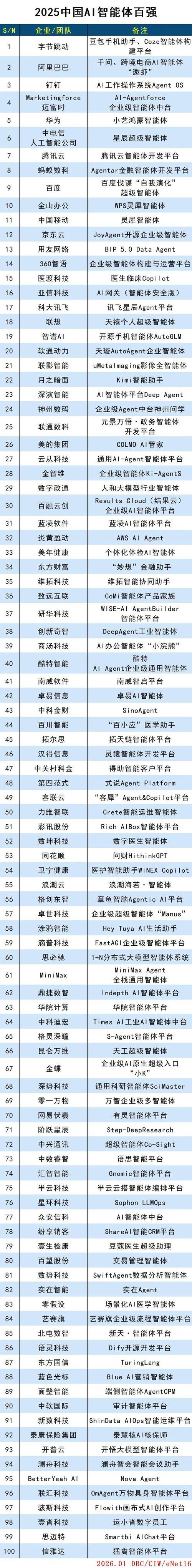 人工智能50强排行榜-第2张图片-广州国自机器人