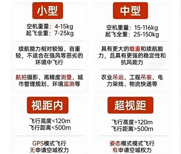 民用无人机驾驶员需满足哪些条件?-第1张图片-广州国自机器人 民用无人机驾驶员需满足哪些条件?-第1张图片-广州国自机器人