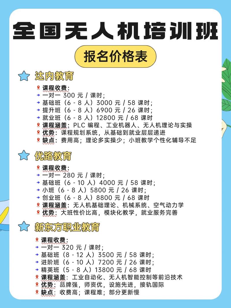 无人机培训资质培训费-第3张图片-广州国自机器人