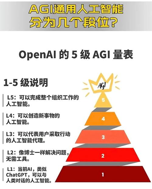 AI取代人类，时间表何时敲定？-第3张图片-广州国自机器人