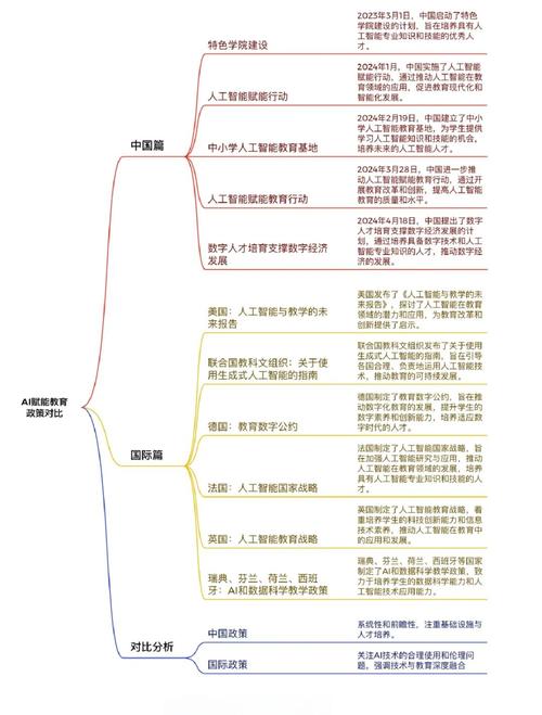 人工智能教育发展领先省份有哪些？-第3张图片-广州国自机器人