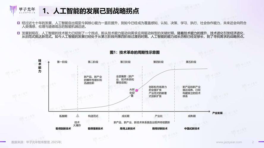 人工智能发展规划图解，未来方向在哪？-第1张图片-广州国自机器人