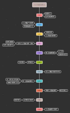 人工智能发展规划图解，未来方向在哪？-第2张图片-广州国自机器人