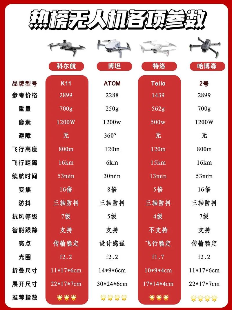 国内外著名无人机有何特点与差异？-第1张图片-广州国自机器人
