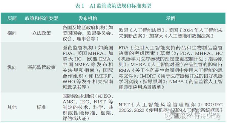 美国人工智能监管体系如何构建？-第1张图片-广州国自机器人