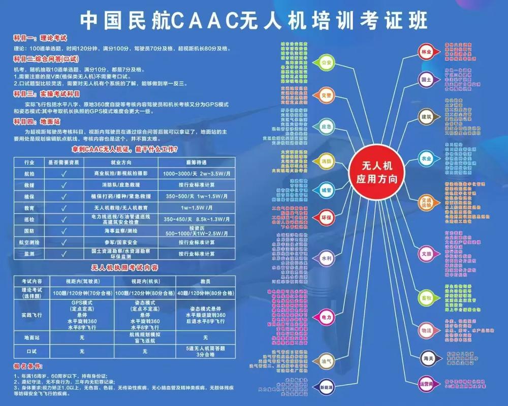 无人机航拍公司注册流程是怎样的？-第2张图片-广州国自机器人
