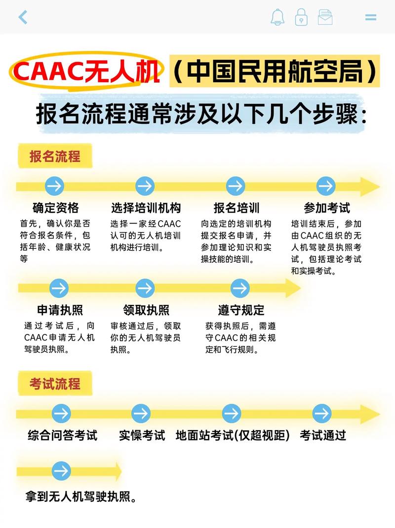 无人机航拍公司注册流程是怎样的？-第3张图片-广州国自机器人