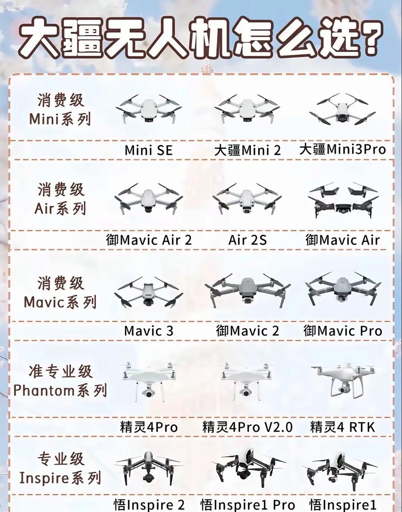 大疆4无人机怎么操作？新手入门指南-第1张图片-广州国自机器人