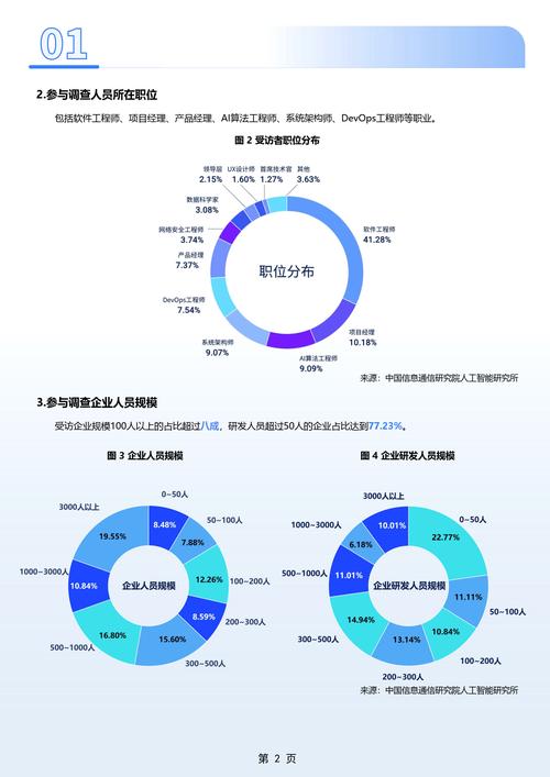 人工智能调研，现状与趋势如何？-第1张图片-广州国自机器人
