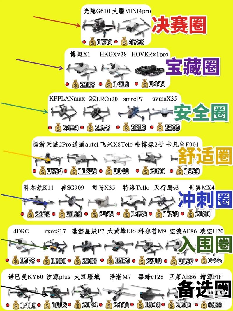 哪些无人机品牌飞行距离最远？-第3张图片-广州国自机器人