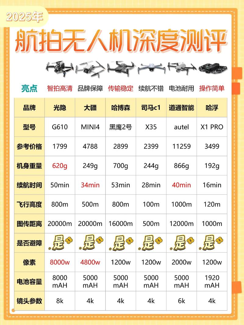 智能农用无人机价格表怎么选？-第1张图片-广州国自机器人