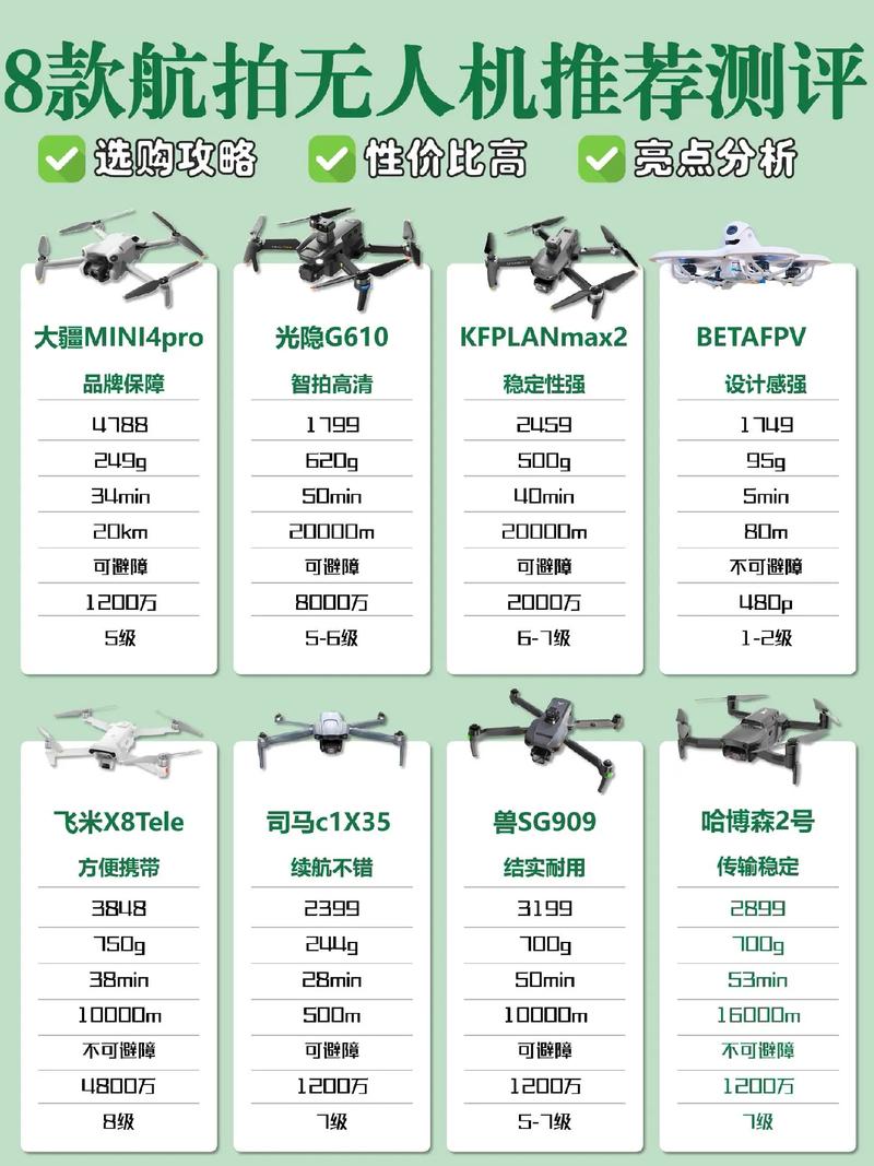 af25b无人机价位-第3张图片-广州国自机器人