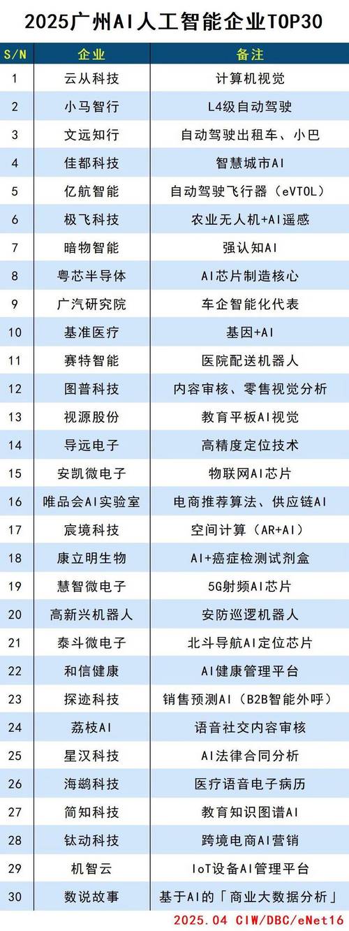 广州人工智能企业名单-第1张图片-广州国自机器人