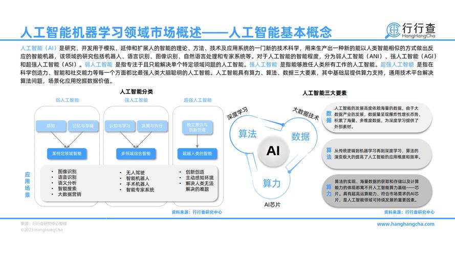 人工智能百年研究计划将如何重塑未来？-第3张图片-广州国自机器人