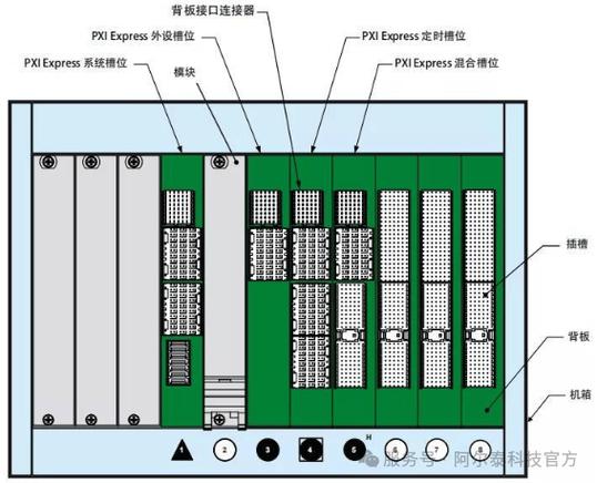 机器人总线 ecan 有哪些优势？-第1张图片-广州国自机器人